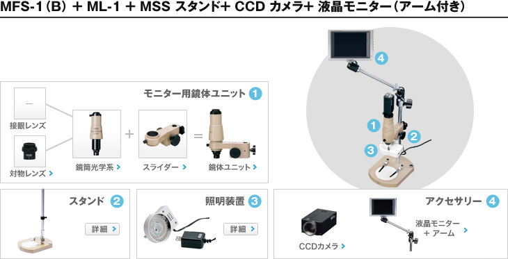 MFS-1（B）+ ML-1 + MSS支架+ CCD摄像机+ LCD监视器（带臂）