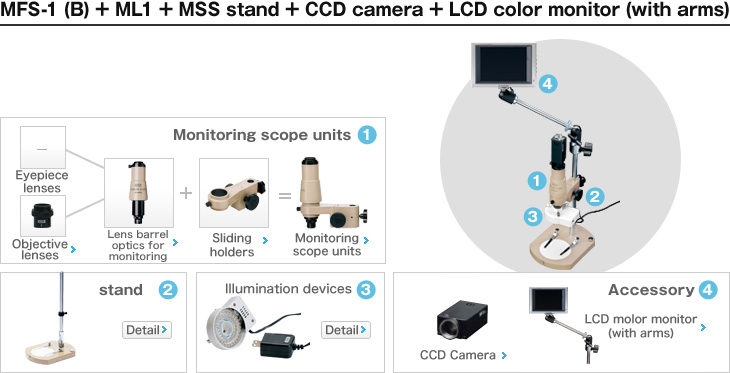 MFS-1 (B) + ML-1 + MSS stand+ CCD camera+ LCD color monitor (with arms)