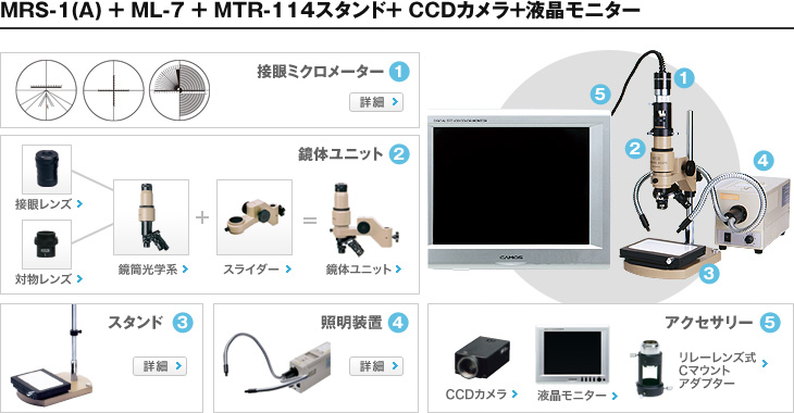 MRS-1（B）+ ML-7 + MTR-114支架+ CCD摄像机+ LCD监视器