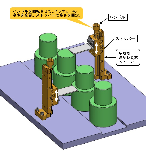 ハンドルを回してＬブラケットの高さを変更。ストッパーで高さを固定。