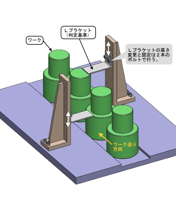 Ｌブラケットの高さ変更と固定は２本のボルトで行う。