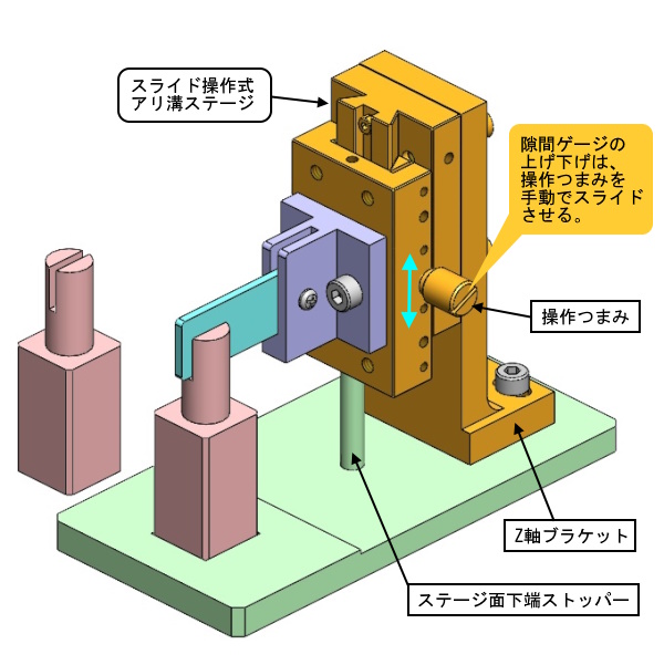 隙間ゲージの上げ下げは、操作つまみを手動でスライドさせる。