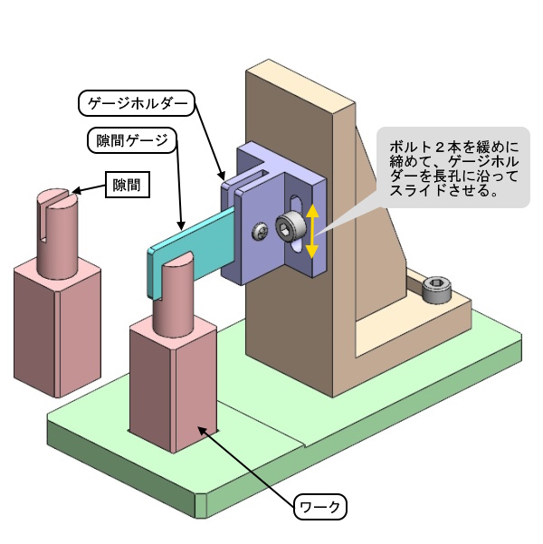 ボルト2本を緩めに締めて、ゲージホルダーを長孔に沿ってスライドさせる。