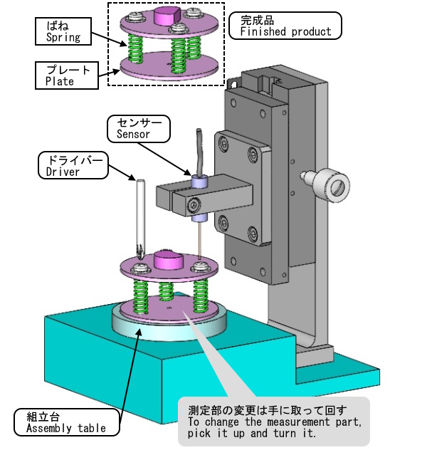 測定部の変更は手に取って回す