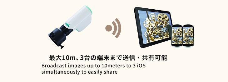 最大10m、3台まで送信・共有可能