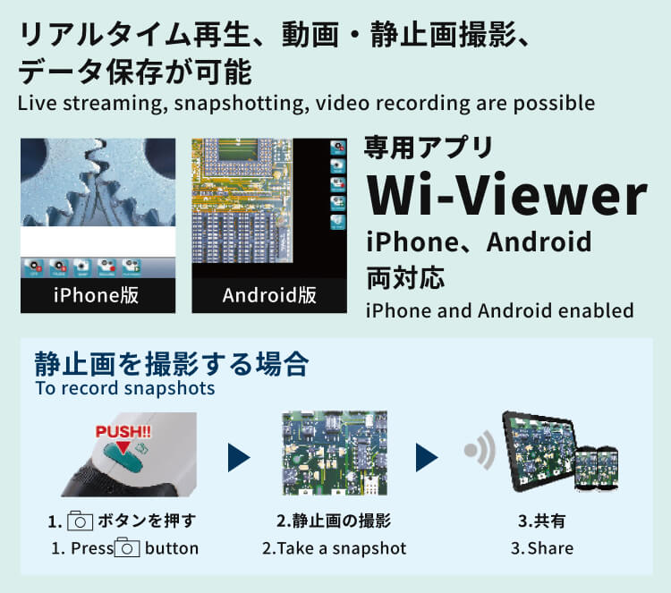 リアルタイム再生・動画、製紙画像撮影・データ保存が可能