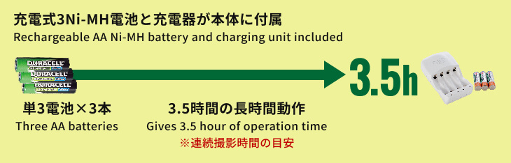 単3電池×3本　3.5時間の長時間動作　充電式単3Ni-MH電池と充電器が本体に付属