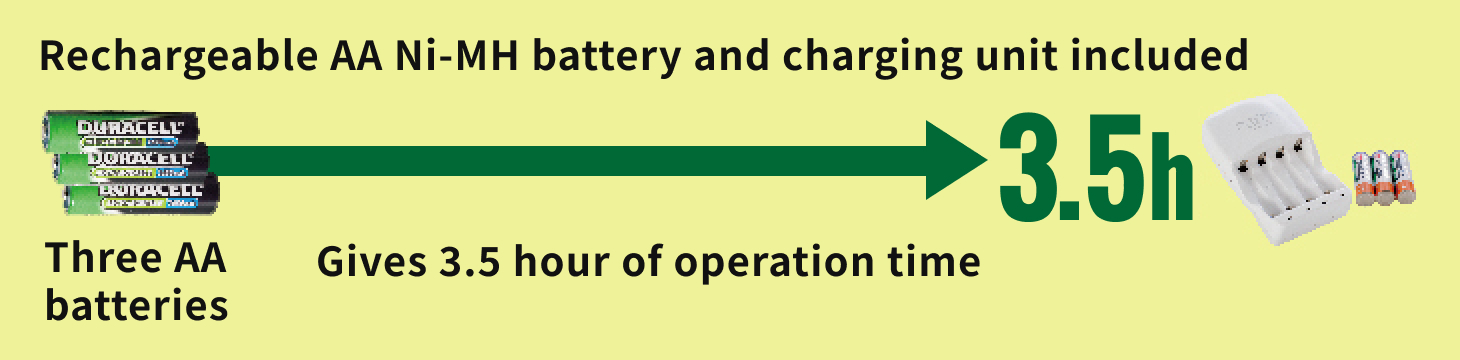 Long-term operation (WiFi enable model)