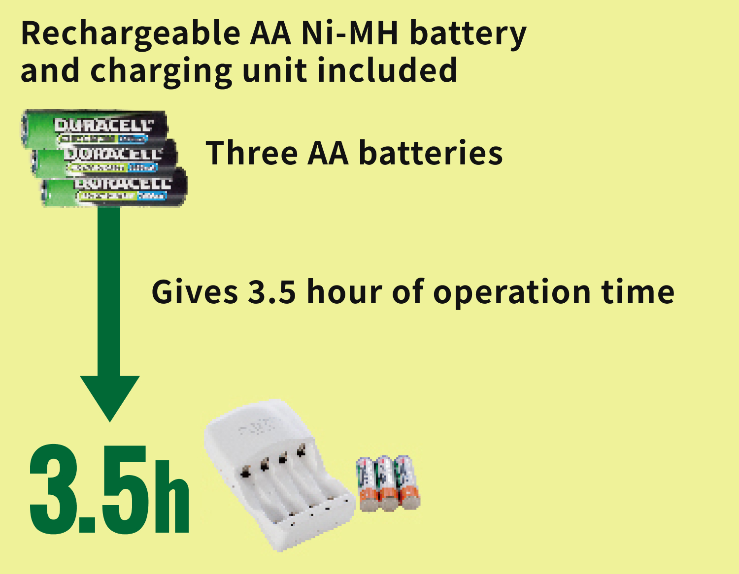 Long-term operation (WiFi enable model)