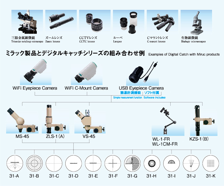 Highly versatile and can be mounted on a variety of lenses, including other manufacturers' microscope and loupes.