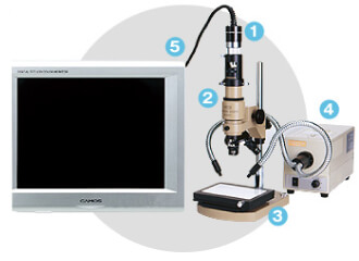 MRS-1 (B) + ML-7 + MTR-114 stand + camera system + LCD color monitor