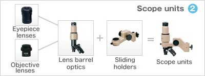 Scope unit（2）