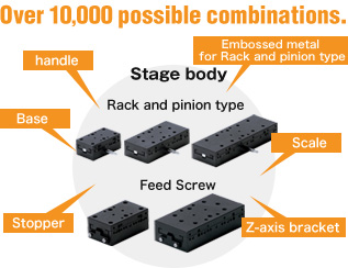 Over 10,000 possible combinations.