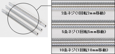 ［選べる］ハンドル一回転の移動量