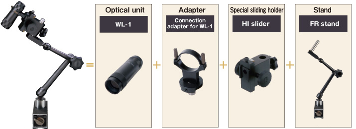 Long-focus microscopes